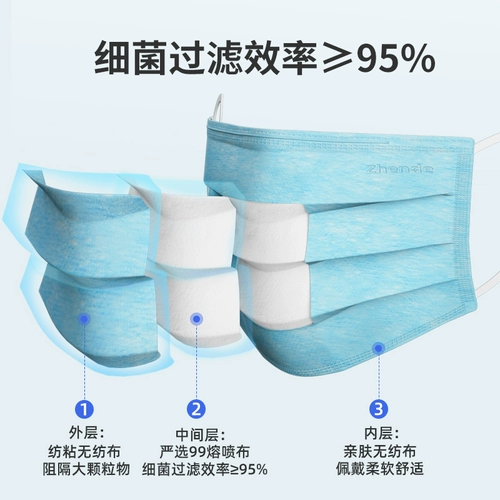 Zhende Medical Ordosable Medical Mask Взрослый врач посвятил три слоя защиты мягкая кожа Независимая упаковка