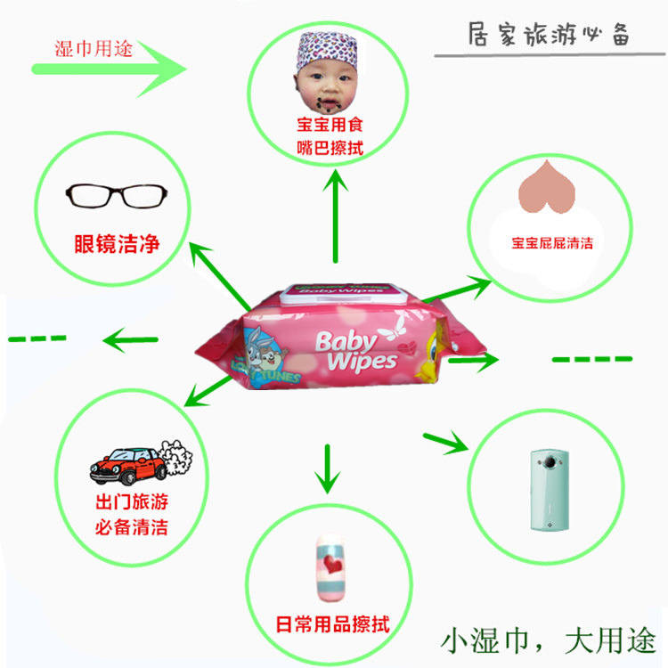 Khăn lau trẻ em, bán buôn, làm bằng tay, phòng ngừa đặc biệt, mông đỏ, không mùi thơm, vỏ, khăn lau, 100 * 5 giấy ướt mamamy