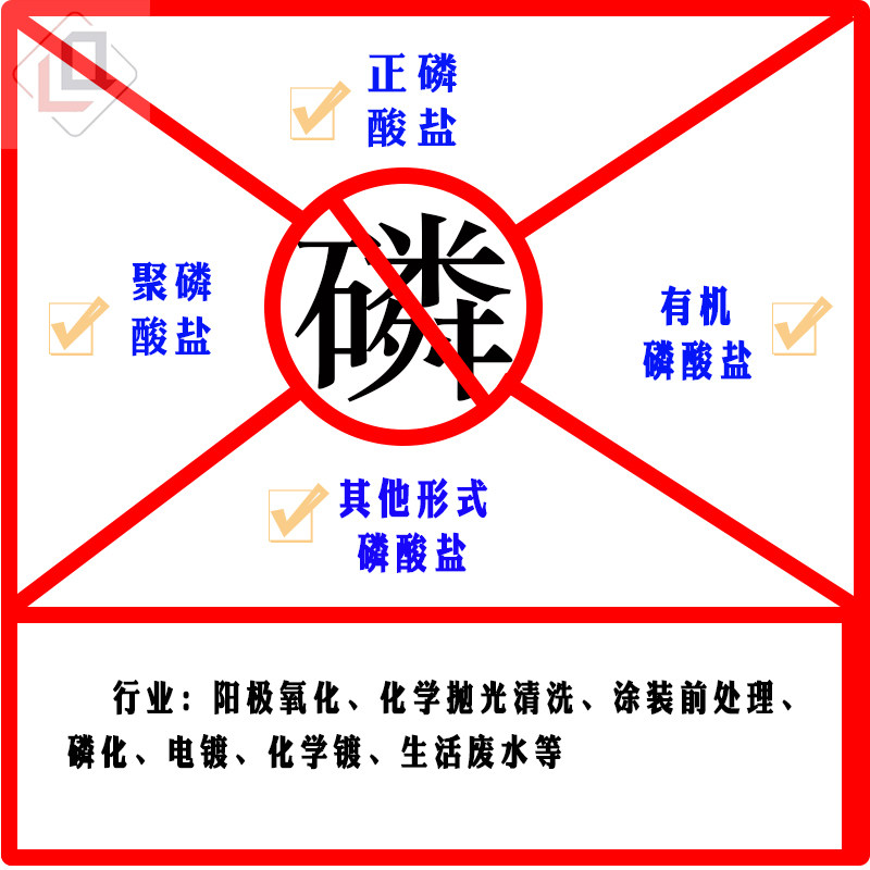 Phosphate removal agent, sewage treatment, environmental protection, zero discharge, orthophosphorus, polyphosphorus, organic phosphorus, and other professional removal of phosphates