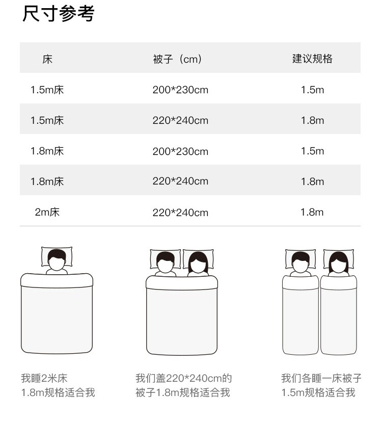 高端床品 淘宝心选 60支玻尿酸天丝面料 床上四件套 1.5米 媲美丝绸 图10