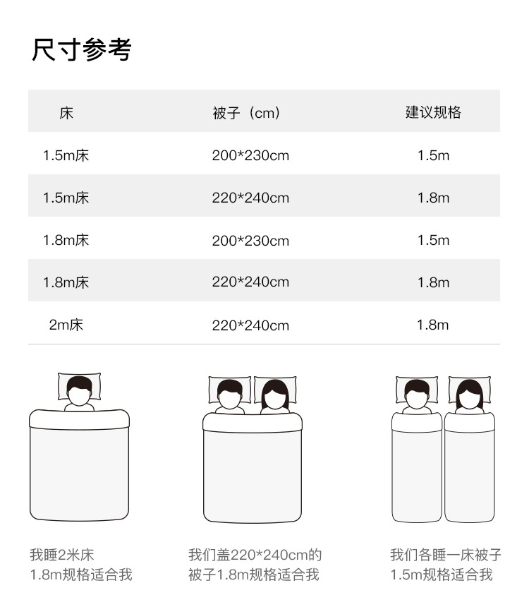 淘宝心选 60支天丝四件套 丝滑凉爽 媲美真丝触感 1.5m 券后269.9元包邮 买手党-买手聚集的地方