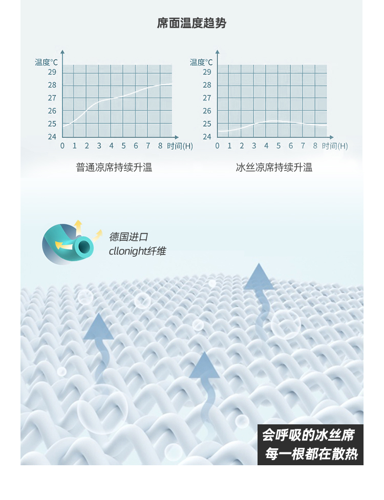 淘宝心选 可折叠艾草驱蚊冰丝凉席3件套 1.8米 图3