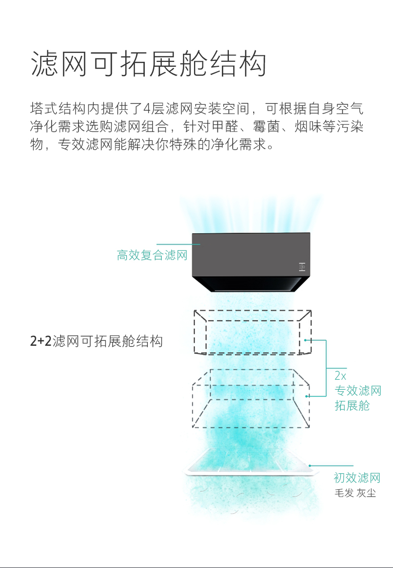 máy lọc không khí wells Máy lọc không khí cá voi 	máy lọc không khí j27