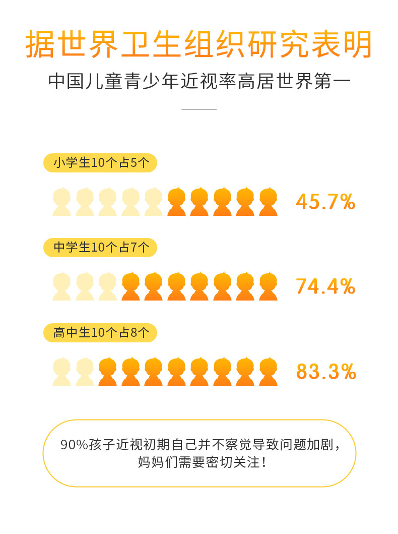 澳洲进口 保护视力 不伤牙齿 SpringLeaf 儿童叶黄素软糖 200g 券后68元包邮 买手党-买手聚集的地方