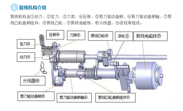 Jack Zhongjie máy tính xe phẳng di chuyển dao dao cố định dòng chia mảnh dao tròn cắt chỉ máy may công nghiệp cắt chỉ máy hạng nặng dao phẳng