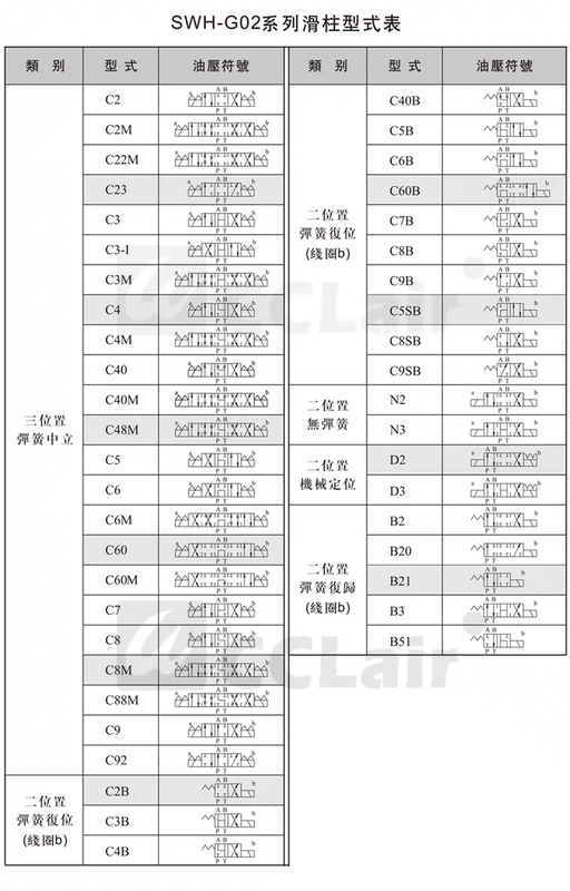 Van thủy lực SWH-G02-B2 C6 SW-G04 G06 SWH-G03 C4 C2 C3B D24 A240 20