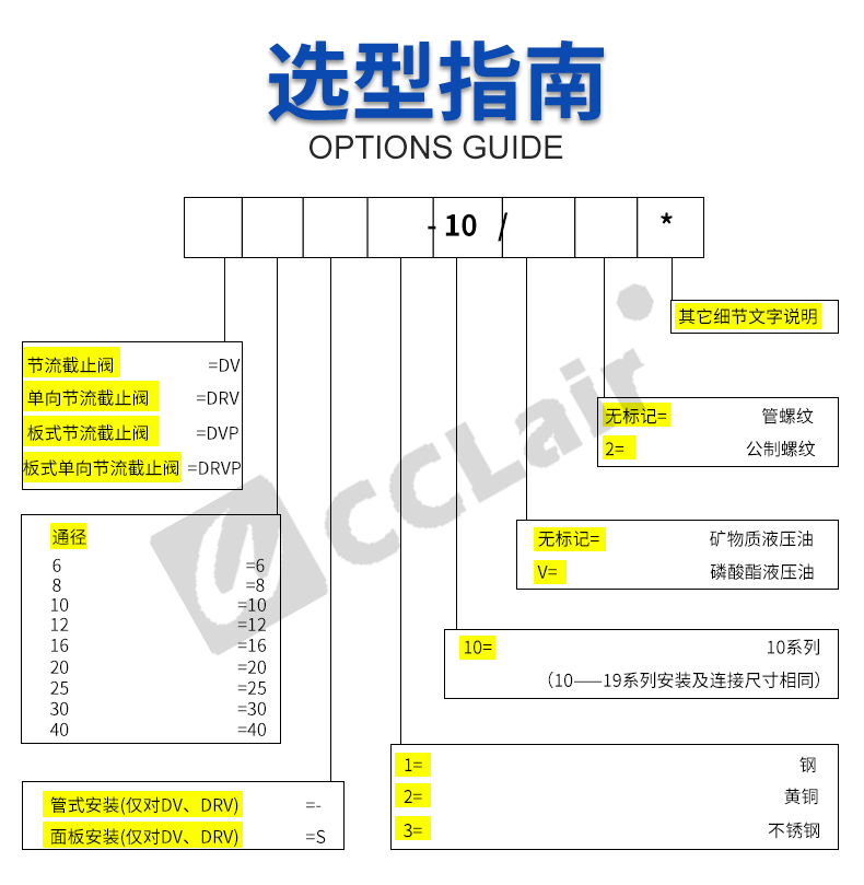 Van thủy lực DRVP6 DV10, 12, 16, DVP20, 25 tấm loại 30 ga 40 van chặn DRV8-1-10B/2