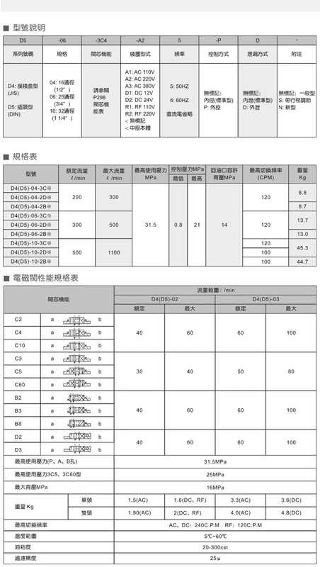 van đóng mở thủy lực Van thủy lực D4-02 DSW-02 D5-02 D5-03 04 06 3C4 2D2 3C60 3C2 2B2 D24 các loại van thủy lực van điều áp thủy lực