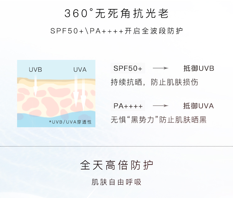 日本热销爆款 Rafra SPF50+ 高倍清爽防晒喷雾 100ml*2瓶 图3