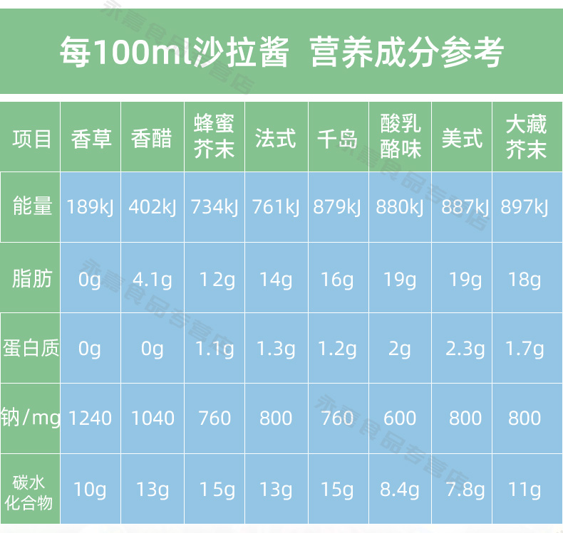 临期特价！德国 冠利 美式凯撒沙拉酱 250mlx2瓶 券后9.9元包邮 买手党-买手聚集的地方