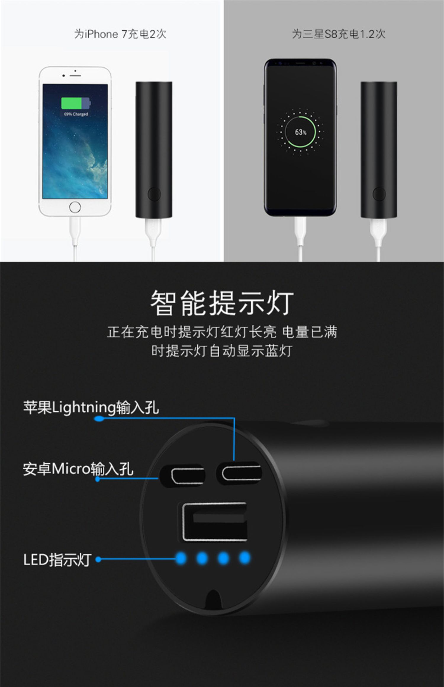 Đèn pin sạc Po 5000 mA son môi nhỏ cầm tay điện thoại di động nhỏ táo sáng tạo mỏng hình trụ graphene nhanh phí di động đa chức năng túi kho báu ngoài trời đèn pin - Ngân hàng điện thoại di động giá cục sạc dự phòng
