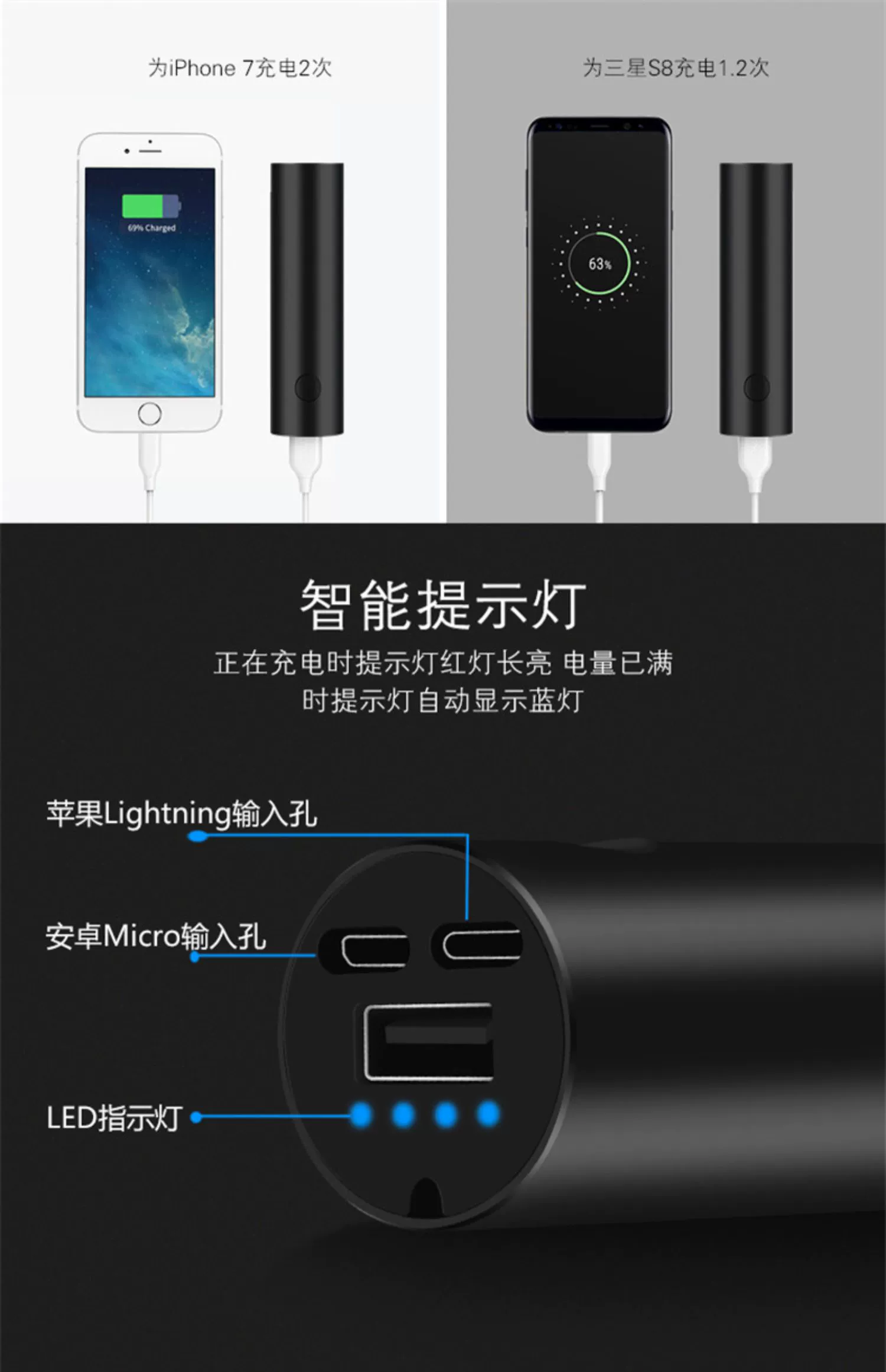 Đèn pin sạc Po 5000 mA son môi nhỏ cầm tay điện thoại di động nhỏ táo sáng tạo mỏng hình trụ graphene nhanh phí di động đa chức năng túi kho báu ngoài trời đèn pin - Ngân hàng điện thoại di động sạc dự phòng topk 10000mah