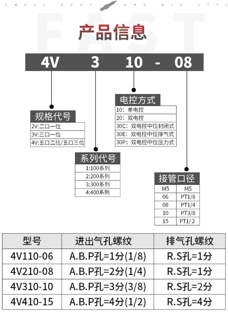 Газовый клапан 亚德客型气动电磁阀4v310-08电磁阀线圈气缸换向阀气阀控制器24v Energizer power