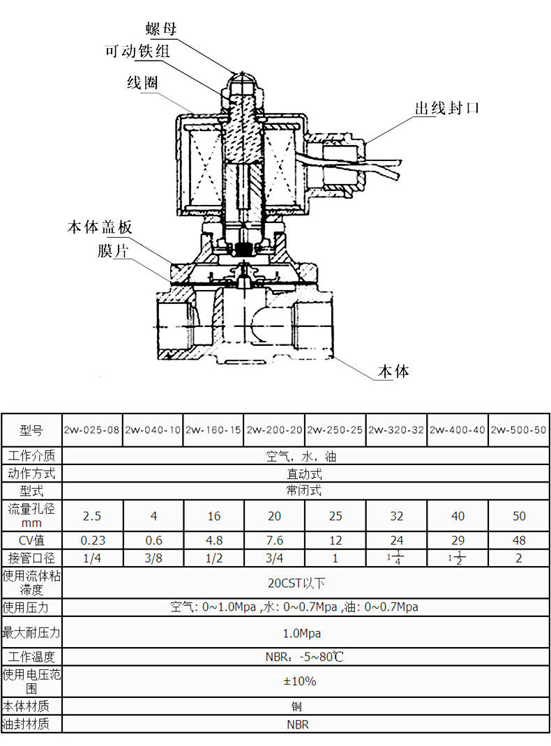 Газовый клапан 全铜常闭电磁阀电控水阀开关气阀220v24v控制阀放水电池阀水控阀 Energizer power