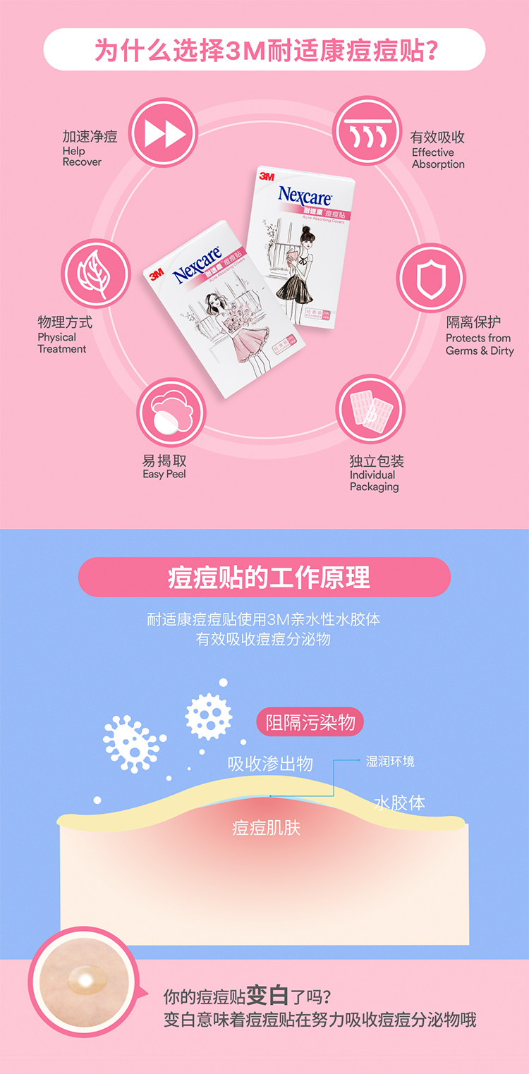 3m耐適康痘痘貼隔離保護3m人工皮男女物理去痘凈痘輕薄款大片裝 露天拍賣