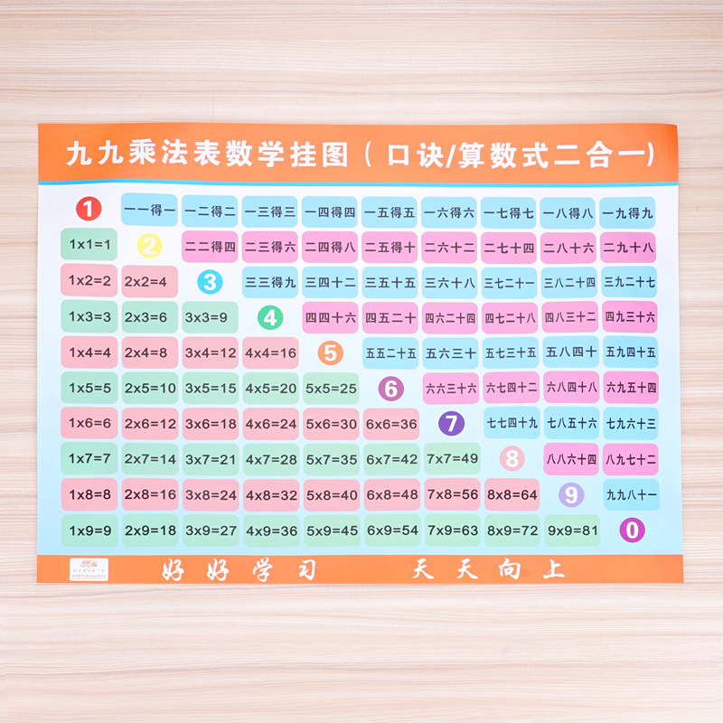 nine multiplication and division nine nine table charts children nine multiplication