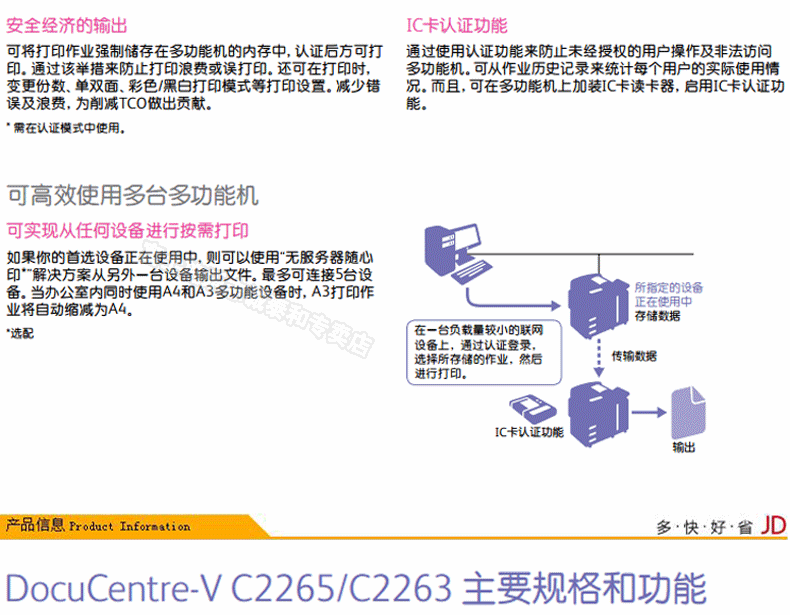 Máy photocopy hỗn hợp màu kép Fuji Xerox VC2265 2T a3 - Máy photocopy đa chức năng