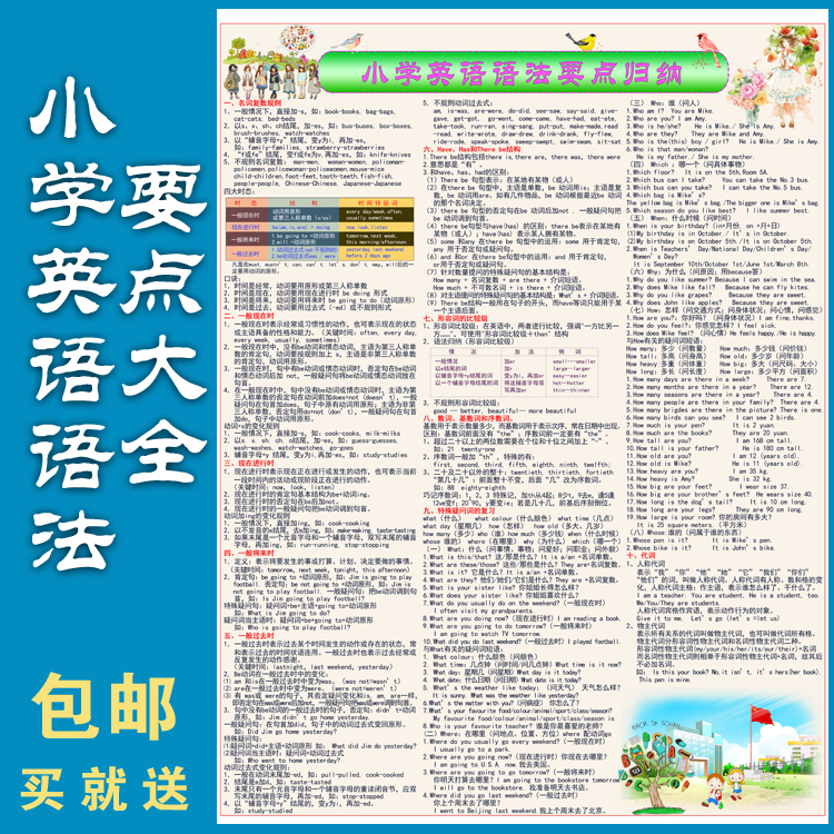 Small promotion English grammar aggregates Wall Chart Elementary School English Grammar Knowledge Point Great All-English Study Poster