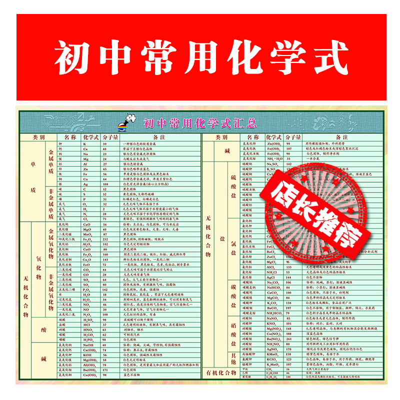 Junior High School Common Chemical Formula Aggregates Chemistry Laboratory Classroom Corridor Poster Science Knowledge Point Wall Chart