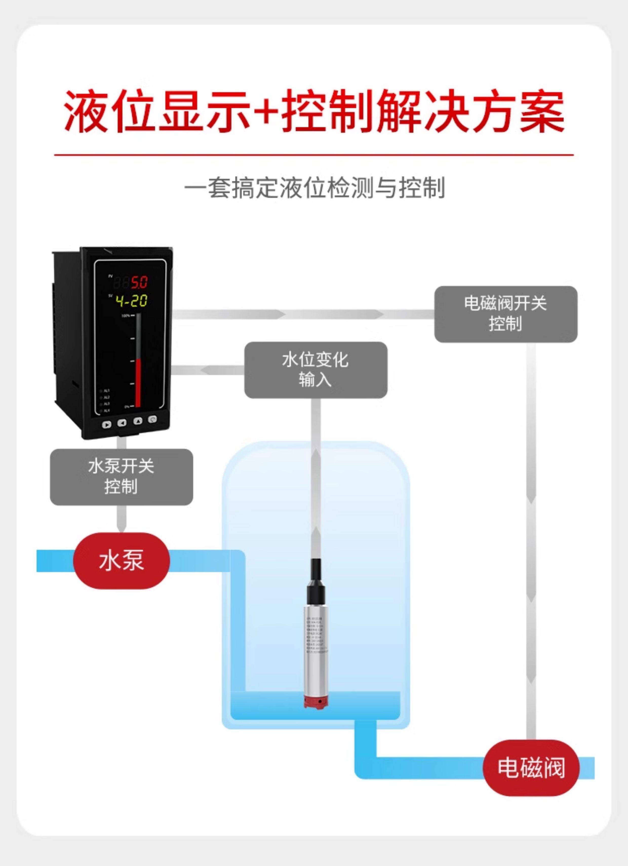Уровнемер жидкости 美控投入式液位计mik-p260-b变送器sup-p261s静压水位传感器仪美 US/controlled
