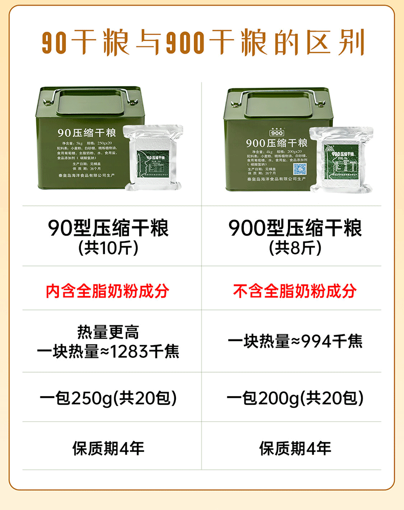 军工品质 900压缩饼干 8斤/20袋 散装 图1