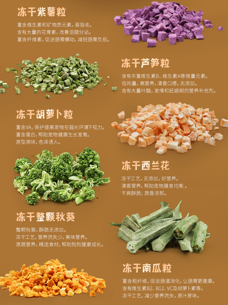 Собака закуски 大胖商店 它福冻干狗零食祇有果蔬蔬菜水果西兰花胡萝卜南瓜拌粮 Собака закуски 大胖商店 它福冻干狗零食祇有果蔬蔬菜水果西兰花胡萝卜南瓜拌粮