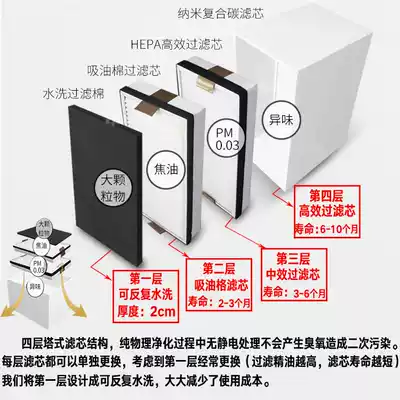 Nenglang exhaust hood smoke purifier moxibustion smoking tissue paper oil-absorbing grid Medium-effect filter element High-efficiency filter element universal