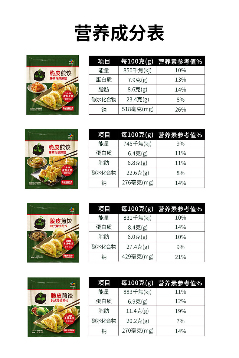 必品阁 韩式脆皮煎饺/锅贴 250g*6袋 图9