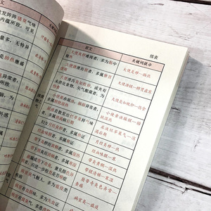 中医诊断快快记忆法 王满恩,薛 生活 中医各科 中医 新华书店正版图书籍化学工业出版社