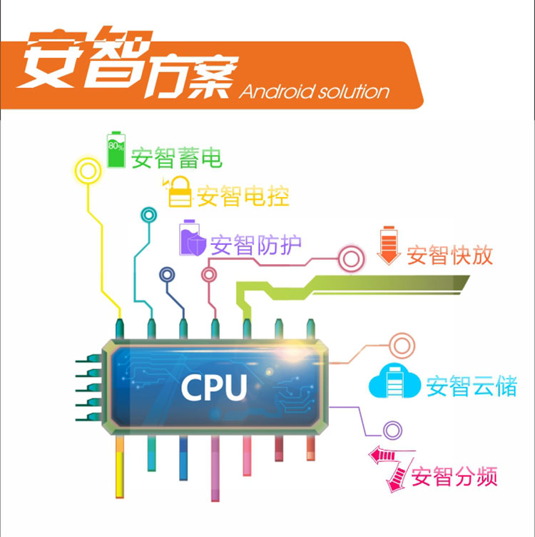 Ya Bishi sạc Po 20.000 mA thông minh với số lượng lớn polymer R11 phổ điện thoại di động của Apple tablet - Ngân hàng điện thoại di động sạc dự phòng xiaomi gen 2