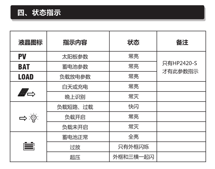 Зарядное устройство hp12v/24v10a20a太阳能家用智能充电控制器充铅酸电池 SRNE