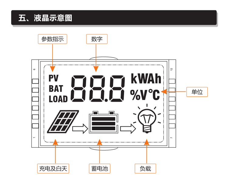 Зарядное устройство hp12v/24v10a20a太阳能家用智能充电控制器充铅酸电池 SRNE
