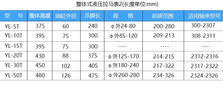 Miễn phí vận chuyển tổng thể thủy lực kéo hai móng vuốt ba móng mang kéo 5T10T20T30T50T tấn sử dụng ngang