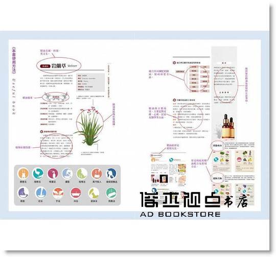 В наличии: Полное иллюстрированное руководство по эфирным маслам для начинающих, самая полная коллекция иллюстраций и информации о пользе ароматерапии, бестселлер, коллекционное издание.