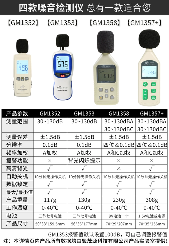 Decibel mét tiếng ồn thử tiếng ồn âm thanh be detector hộ gia đình đo mức âm thanh áp suất âm thanh đo âm thanh nhạc cụ khối lượng dong ho do toc do gio