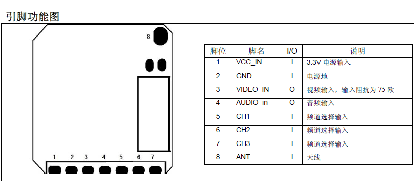 UHF无线模块MINI迷你穿墙王 电视机同步音视频发射器创意无线图传