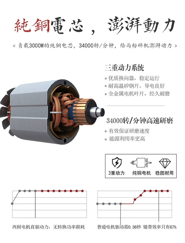 Zanthoxylum bungeanum mè mài bột gạo máy xay máy xay máy nghiền thương mại bột máy xay khô máy xay hộ gia đình máy đo tốc độ gió extech