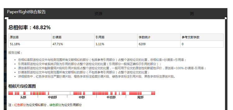 PaperRight报告演示