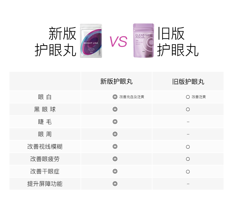 【日本直邮】最新款 日本 POLA 宝丽 蓝莓红紫菊精华护眼丸 90粒 3个月量