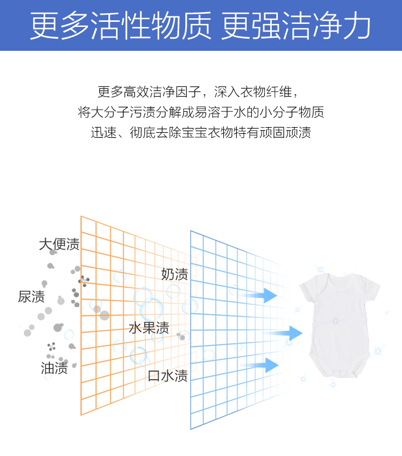 德国安慕斯 Anmous 婴儿洗衣液 1kg 送补充装 500g*2袋 图3