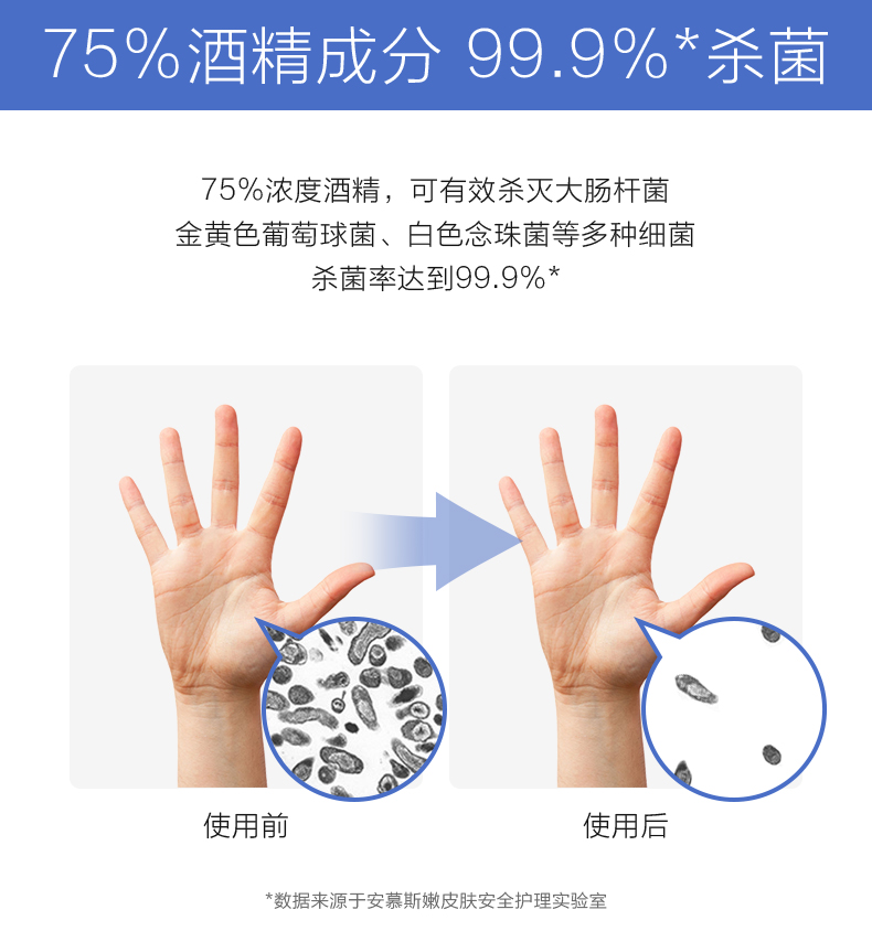 德国 Aanmous 安慕斯 75%酒精免洗消毒凝胶洗手液 110ml*2瓶 图3