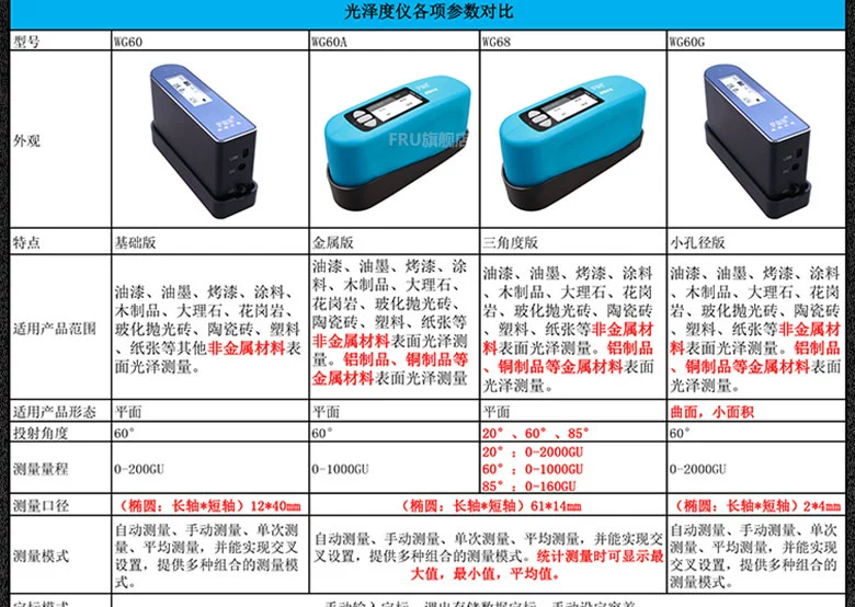 Máy đo độ bóng chính xác sơn phủ gạch đá giấy kim loại máy đo độ bóng quang kế WGG60 máy đo độ nhám bề mặt may do do nham