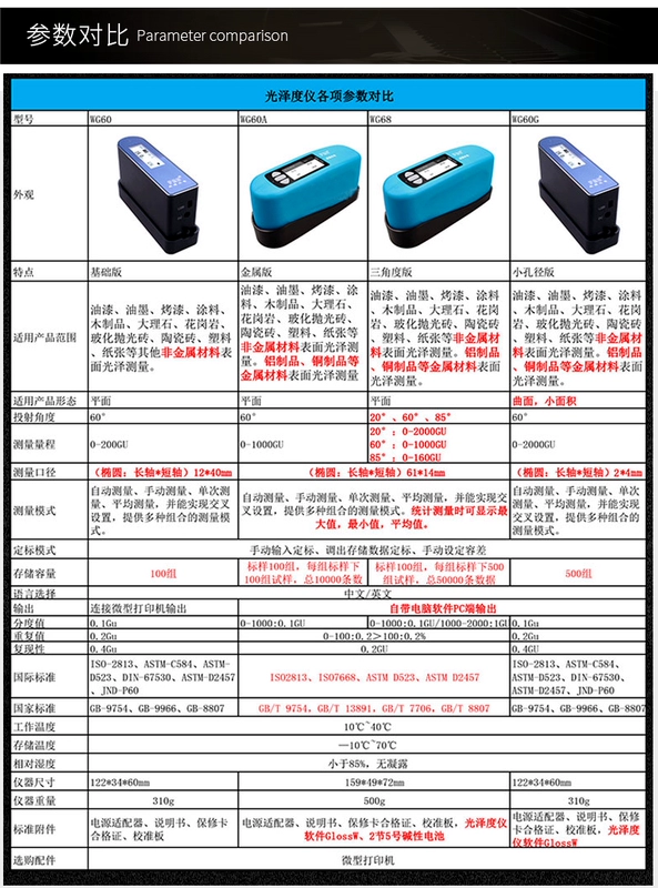 đơn vị đo độ bóng bề mặt Weifu WG68 Máy Đo Độ Bóng Photometer Sơn Máy Đo Độ Bóng Đá Mực Dụng Cụ Kiểm Tra WG60C/A/G máy đo độ bóng bề mặt sơn