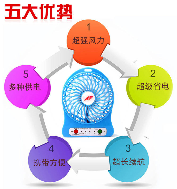 Ventilateur USB - Ref 399880 Image 9