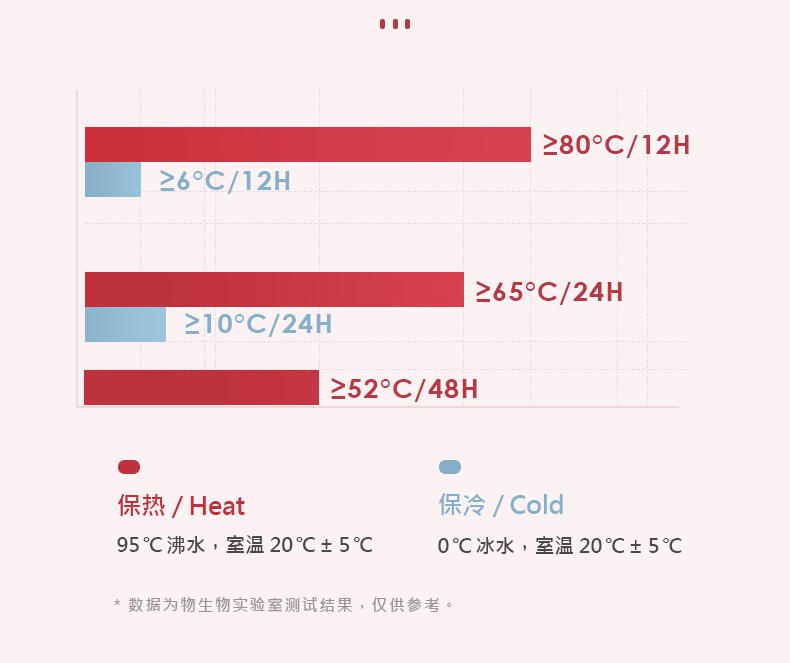 物生物  欧式家居保温壶 1.5L 图5