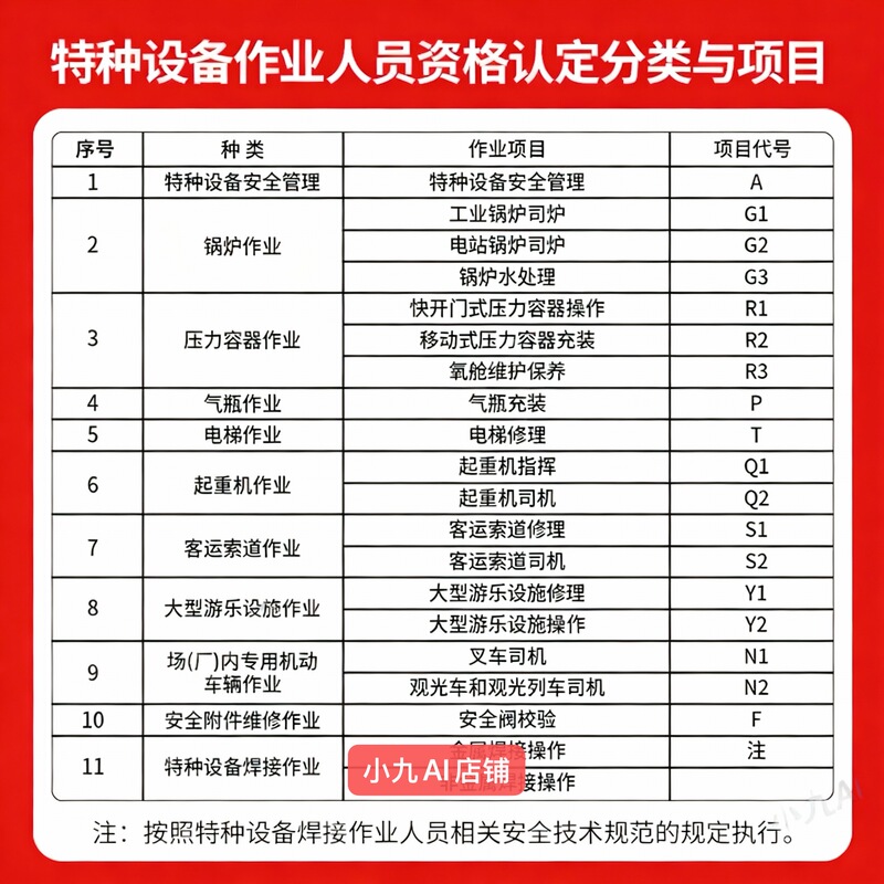 Special Equipment Safety Management Question Bank, Special Operations Personnel Exam Question Bank, Official Certified Original Question Bank