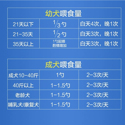Сухое молоко для новорожденных, кальций для кормящих грудью, питание