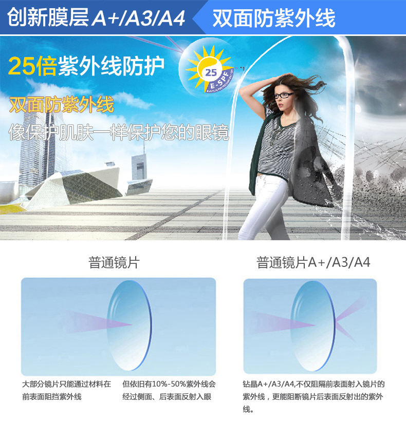 Essilor Khoan Crystal A + 1.56 Kính cận thị Aspherical Bảo vệ UV hai mặt 1 miếng gọng kính đẹp