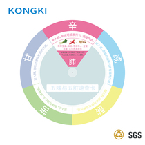 Five flavors of disease control and five-dirty Quick Check Card body mass index slide ruler Palm turntable community health promotion materials