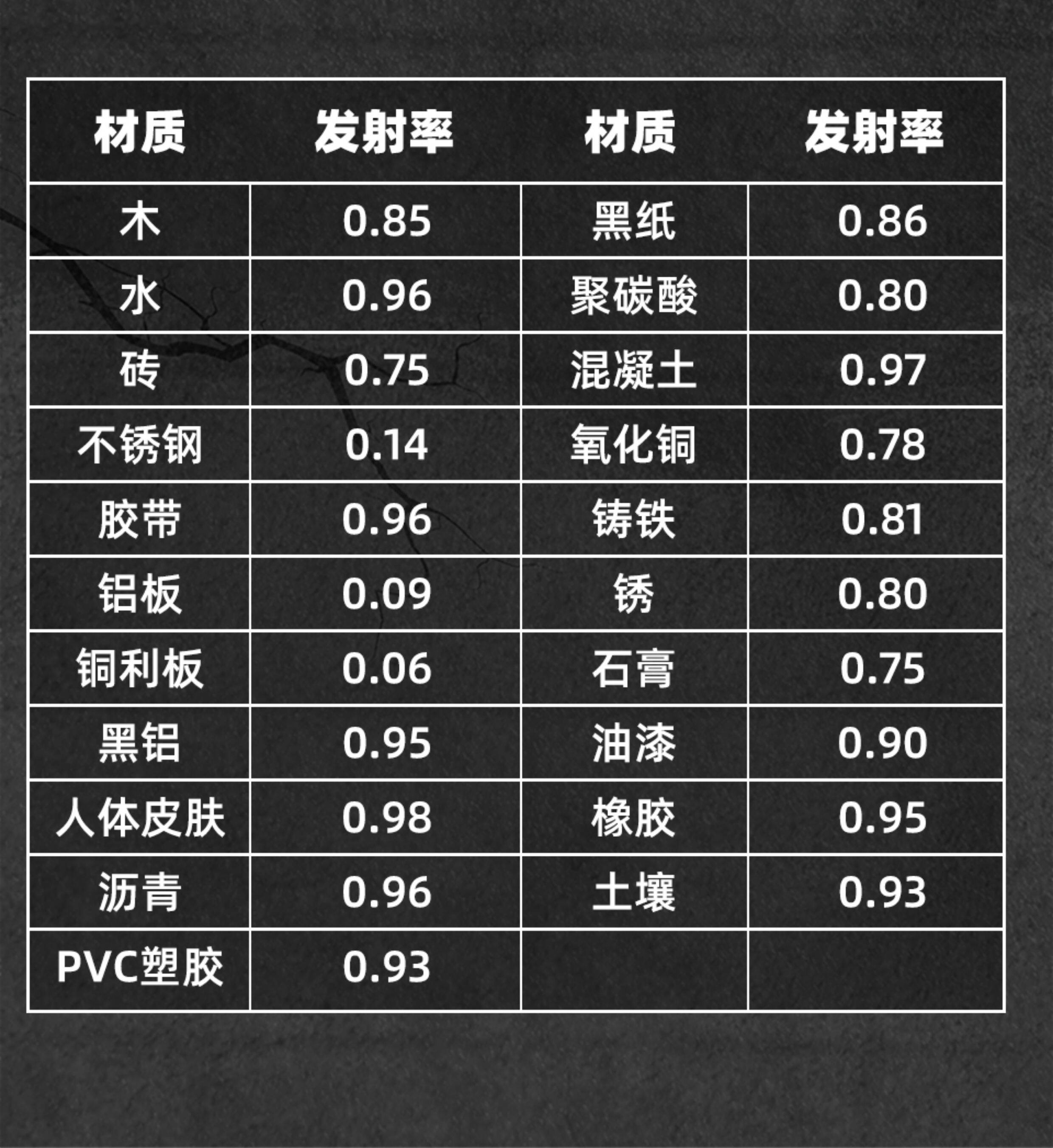 Тепловизор bside hx1红外热像仪高清红外热成像夜视仪电力检测地暖检测仪
